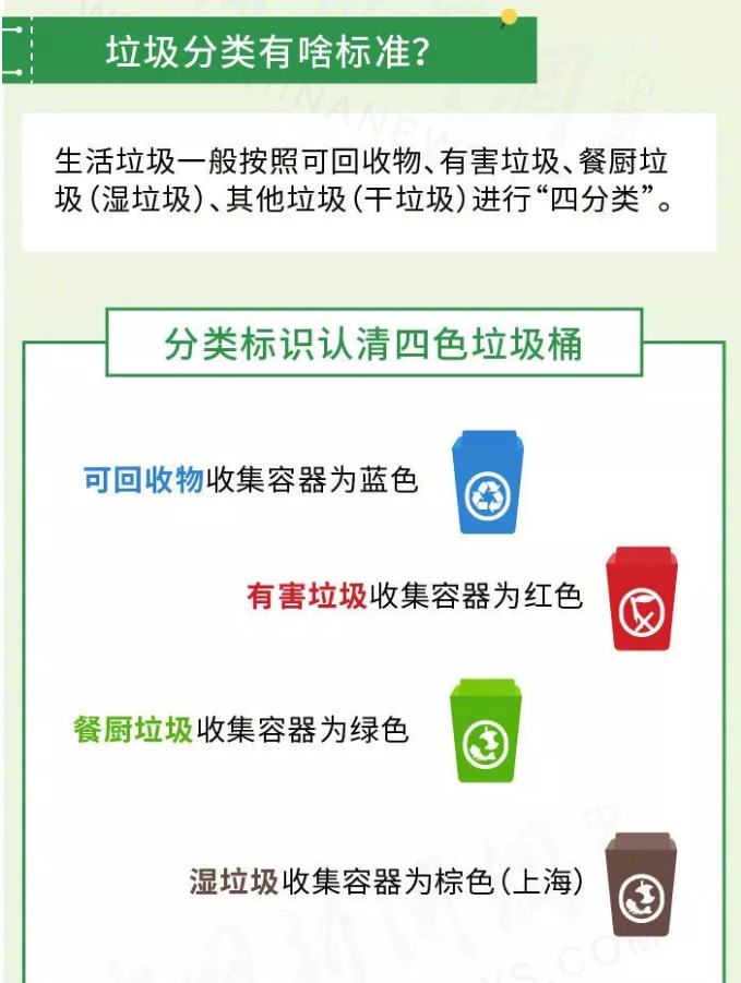 哈尔滨分类垃圾箱